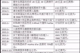 丛台丛台专业催债公司，专业催收